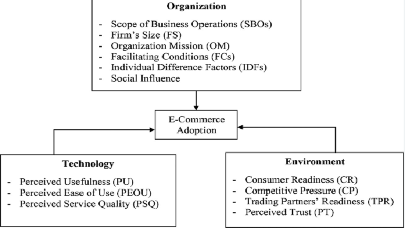 alom e commerce fcs wdroyo