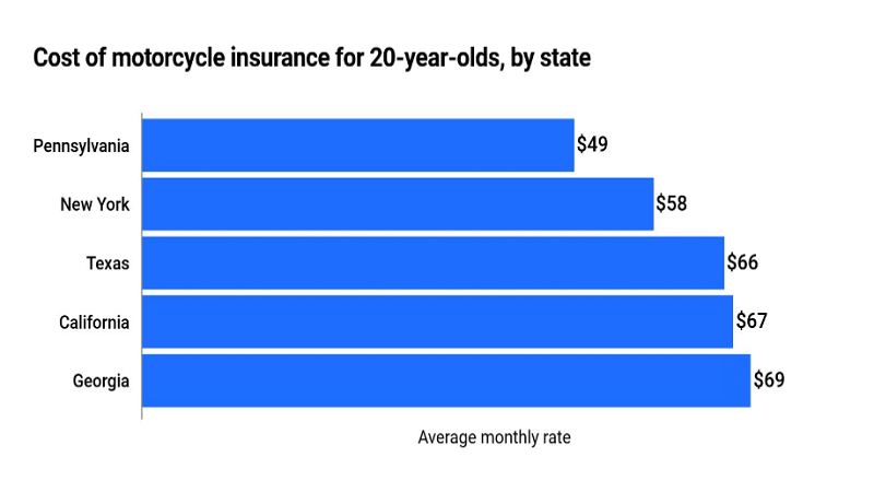 how-much-is-motorcycle-insurance-for-a-20-year-old