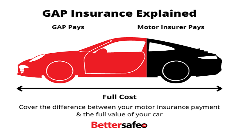 how to check if i have gap insurance